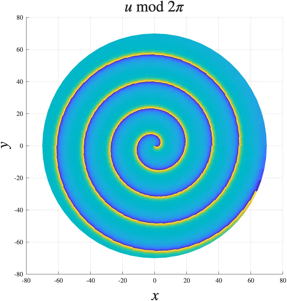 Relative equilibrium spiral solution for the theta model