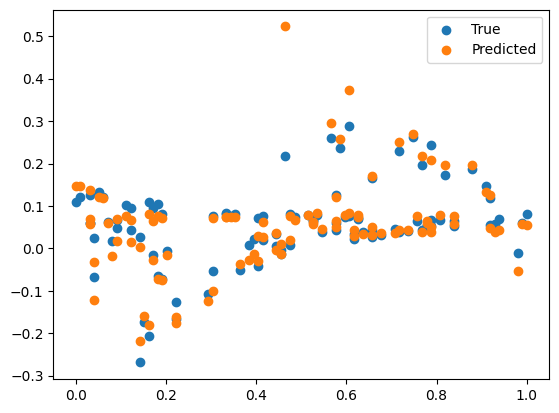 SciML: Advection Diffusion via DeepONet