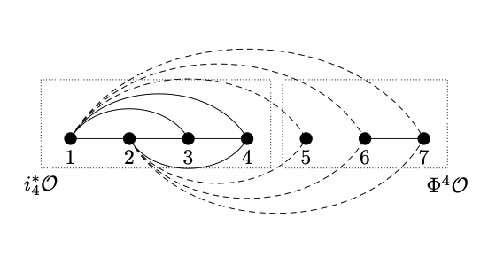 Visual summary for “Counting compatible indexing systems for C_p^n”