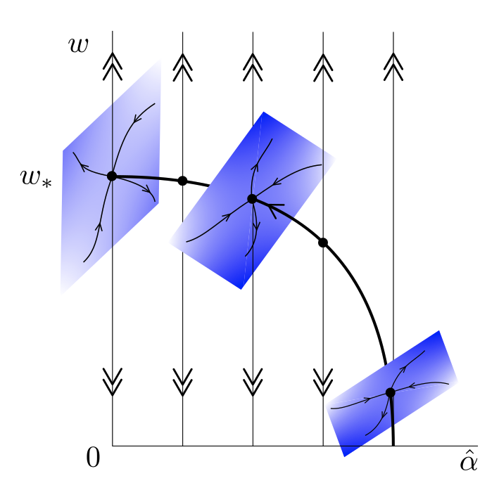 Instability of an anchored spiral wave numerical simulation