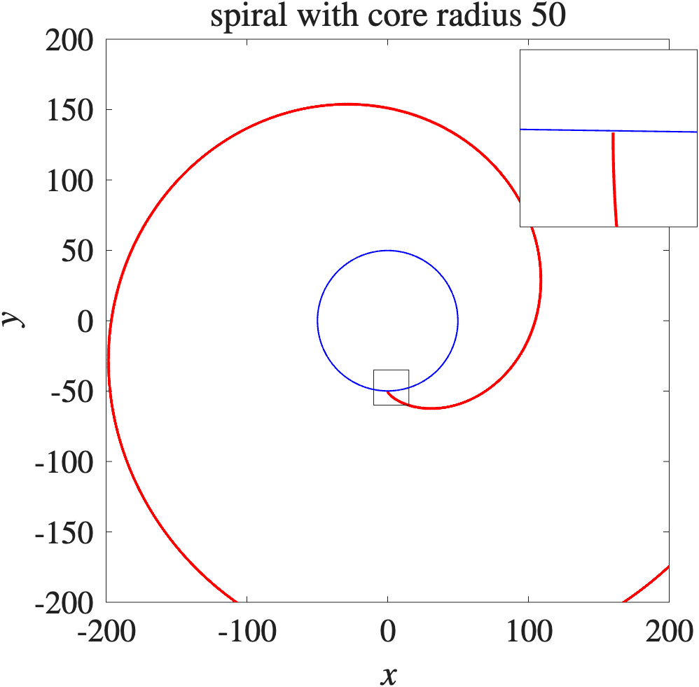 Spiral Waves via Geometric Flows